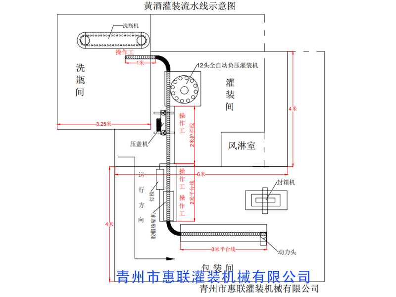 黃酒灌裝生產線示意圖